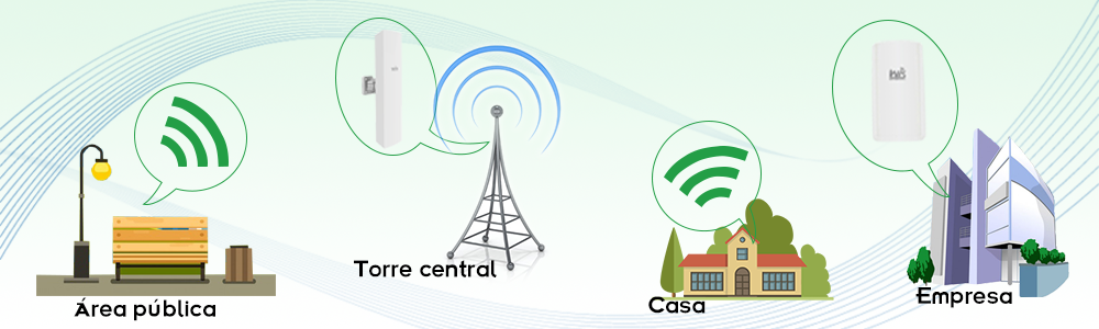 Wis Networks ofrece productos para áreas públicas, torres centrales, casas, y empresas